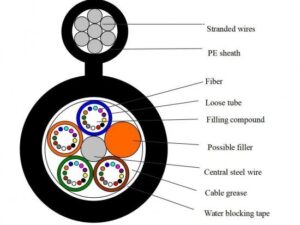 Оптичен кабел с проволка 4вл. GYXTC85 въздушно полагане:G652D,SM,OD:9.0mm,steel wire:1.8mm.,1600